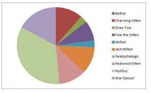 VaDerbypiechart2