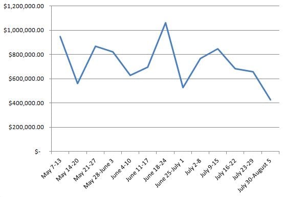 08-05-14claimgraph