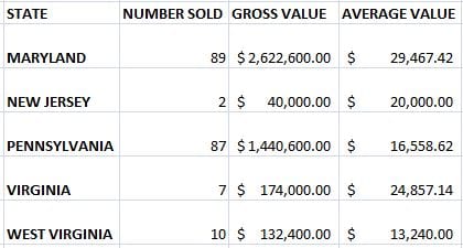 2014ftmidlanticsalebystate