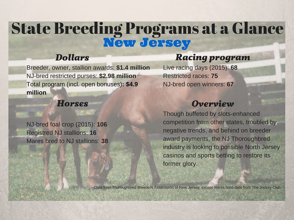 State Breeding Programs at a Glance (2)