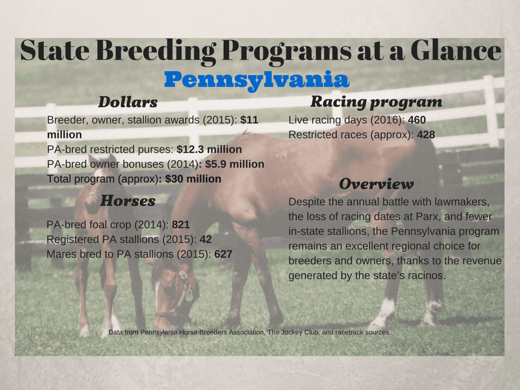 PA State Breeding Programs at a Glance(3)